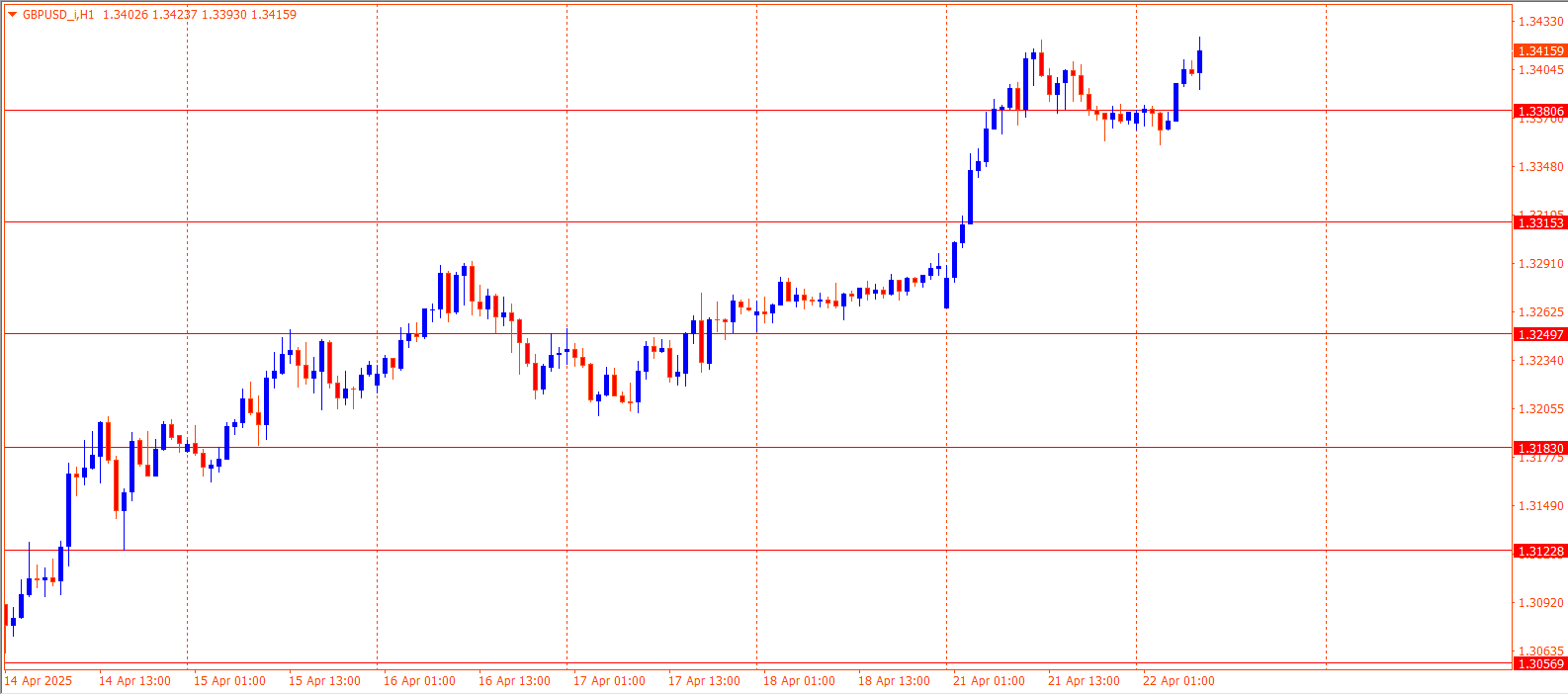 GBPUSD